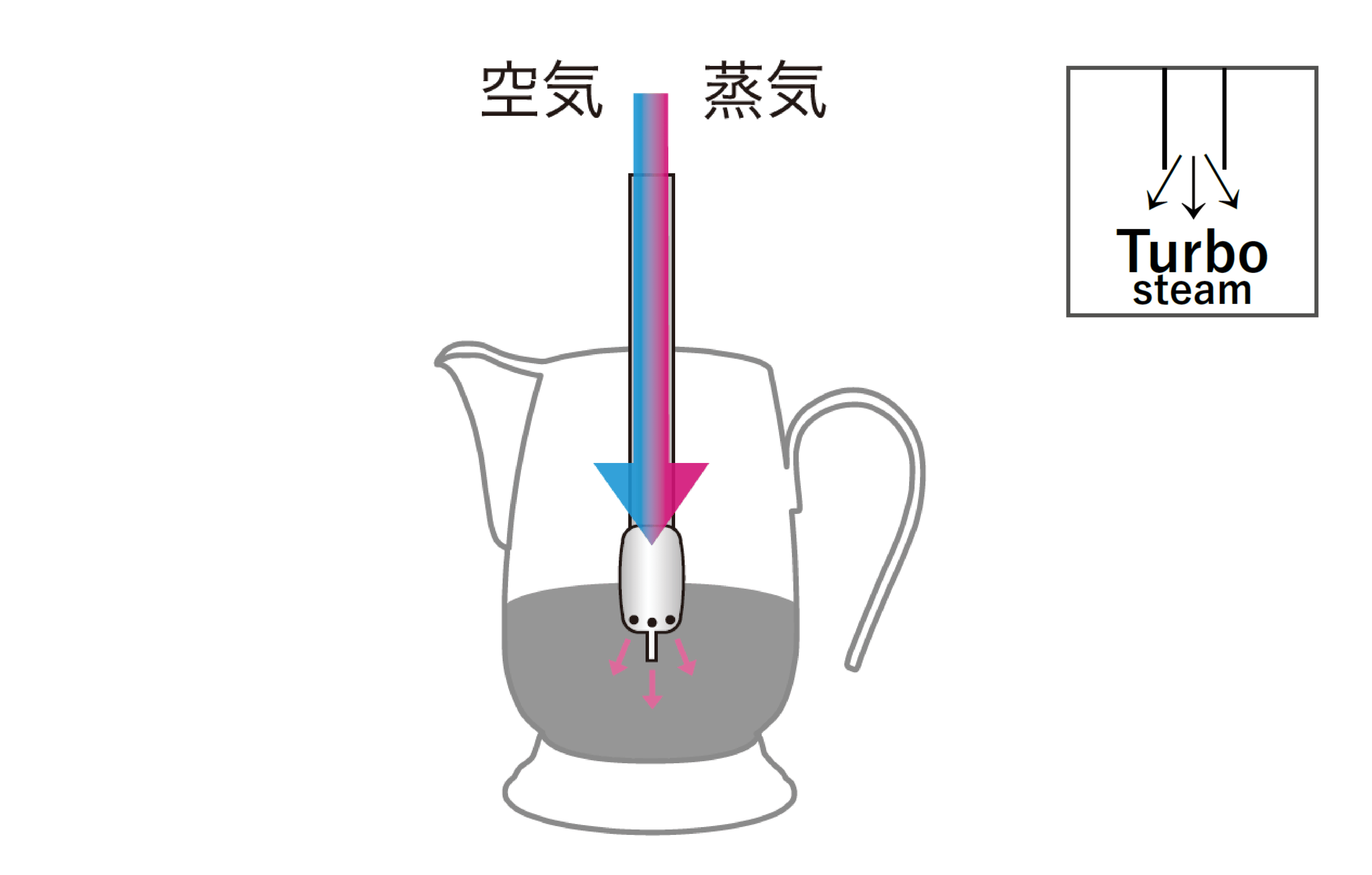 ターボスチームの図