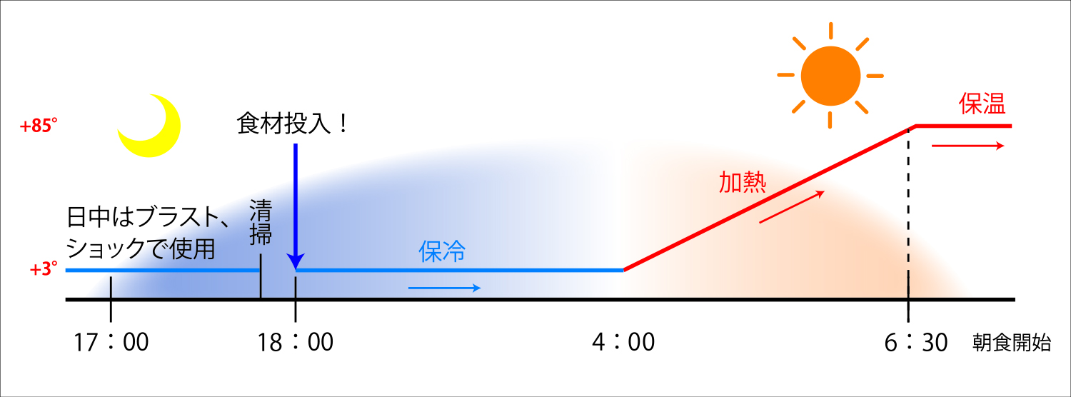 病院や施設での使用イメージ図