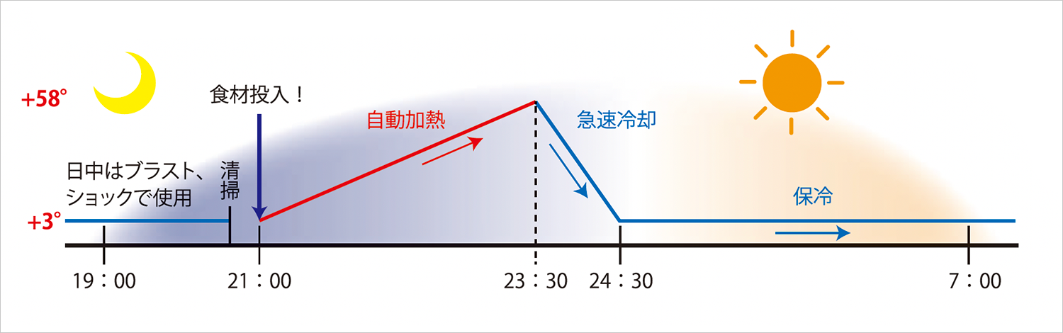 ホテル・レストランでの使用イメージ図